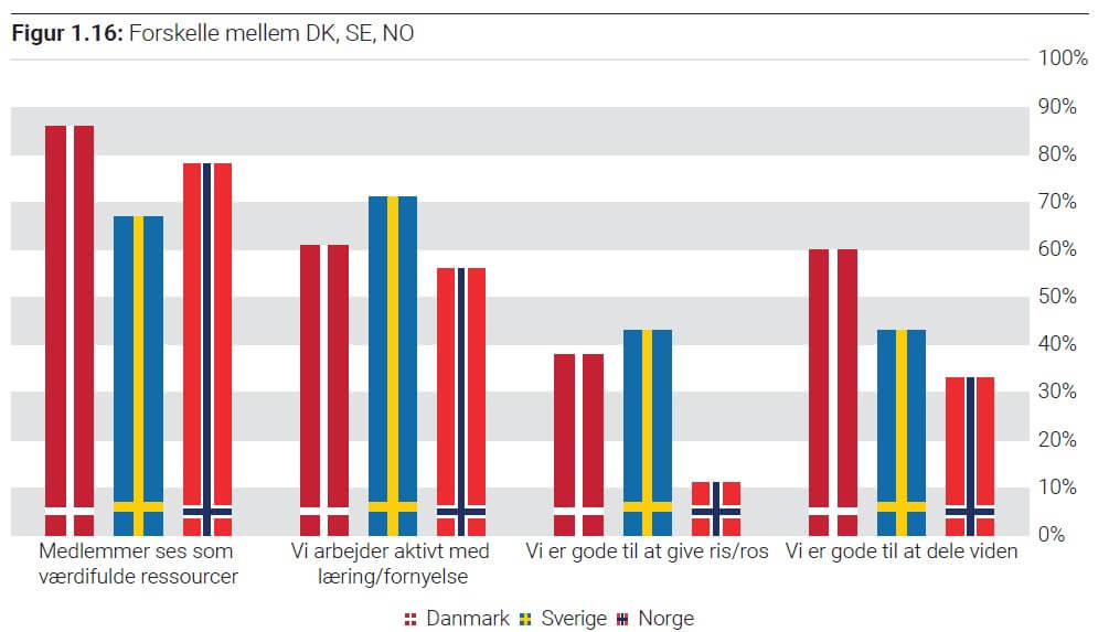 Figur 1.16_Nationale kulturforskelle.jpg